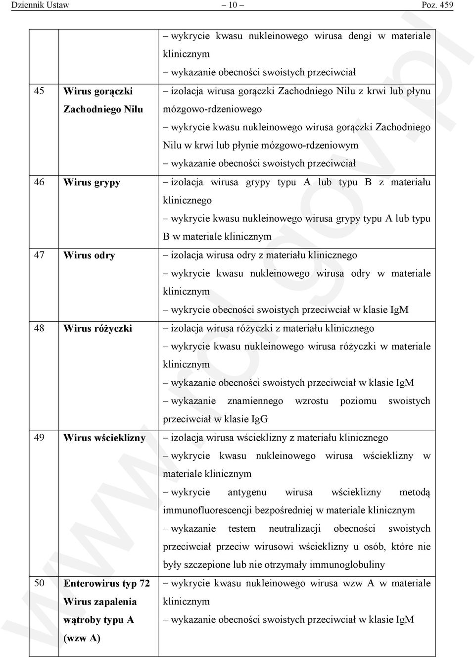 mózgowo-rdzeniowego wykrycie kwasu nukleinowego wirusa gorączki Zachodniego Nilu w krwi lub płynie mózgowo-rdzeniowym wykazanie obecności swoistych przeciwciał 46 Wirus grypy izolacja wirusa grypy