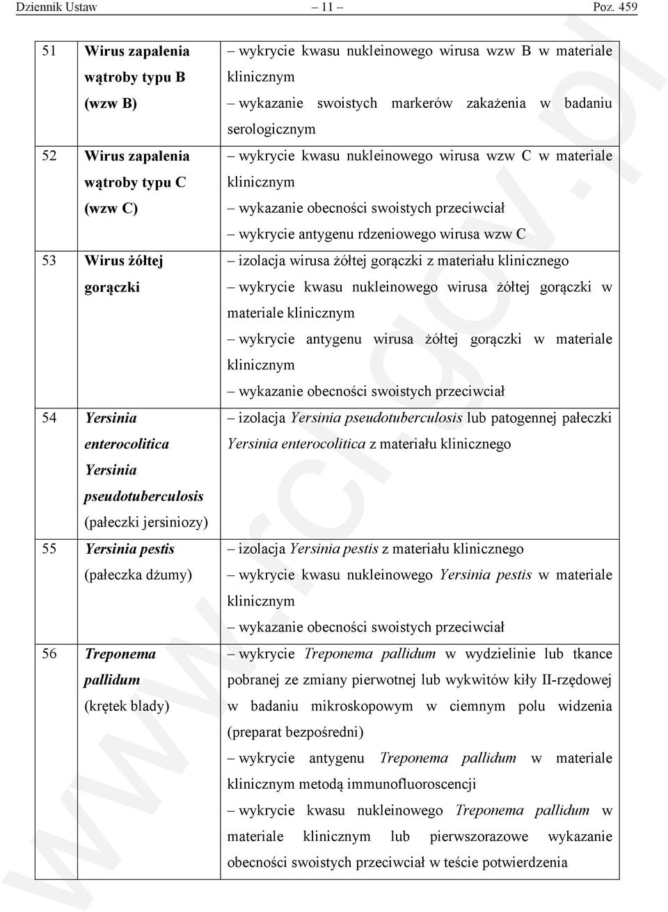 Yersinia pestis (pałeczka dżumy) 56 Treponema pallidum (krętek blady) wykrycie kwasu nukleinowego wirusa wzw B w materiale wykazanie swoistych markerów zakażenia w badaniu serologicznym wykrycie