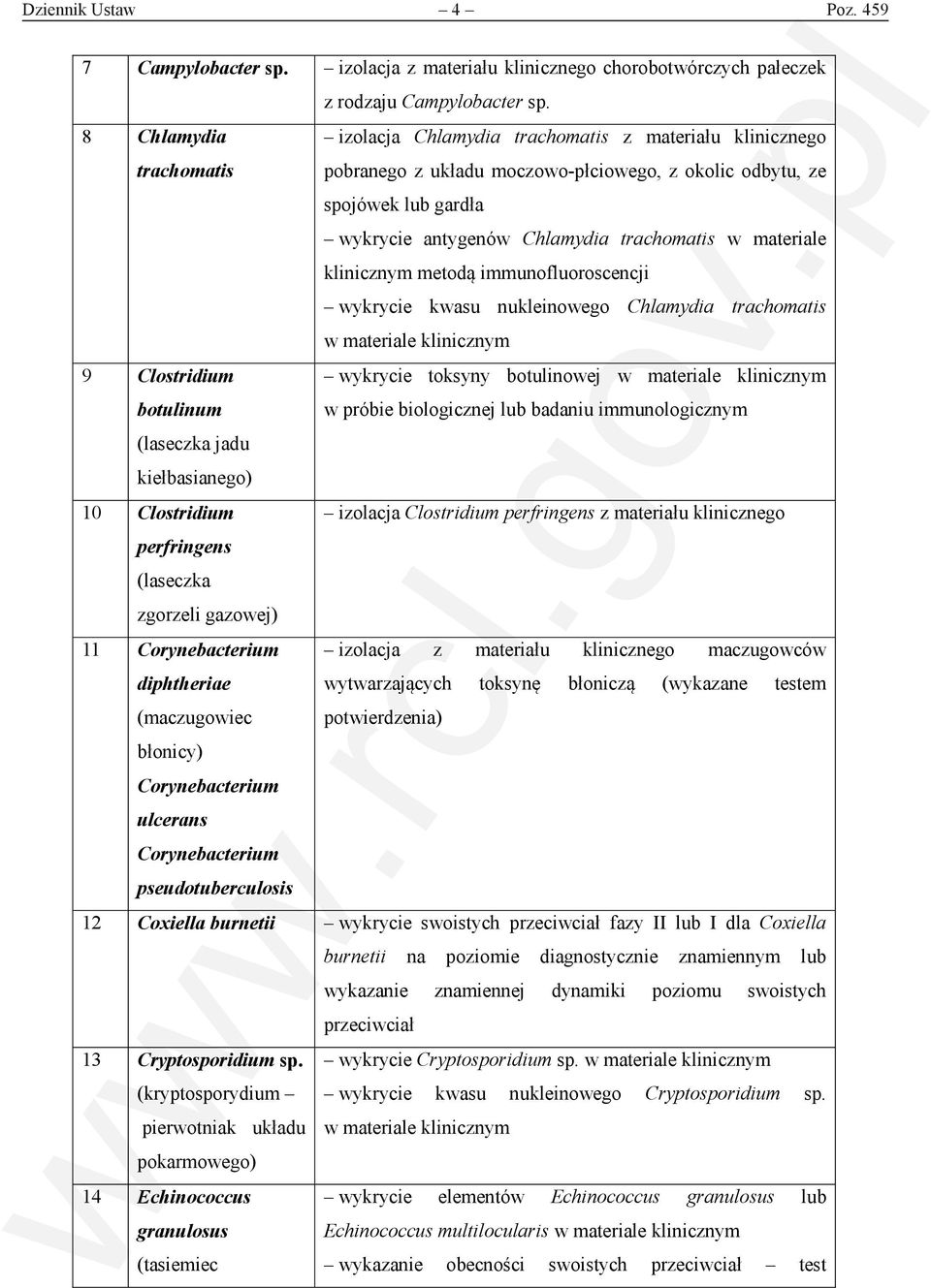 materiale metodą immunofluoroscencji wykrycie kwasu nukleinowego Chlamydia trachomatis w materiale 9 Clostridium botulinum wykrycie toksyny botulinowej w materiale w próbie biologicznej lub badaniu