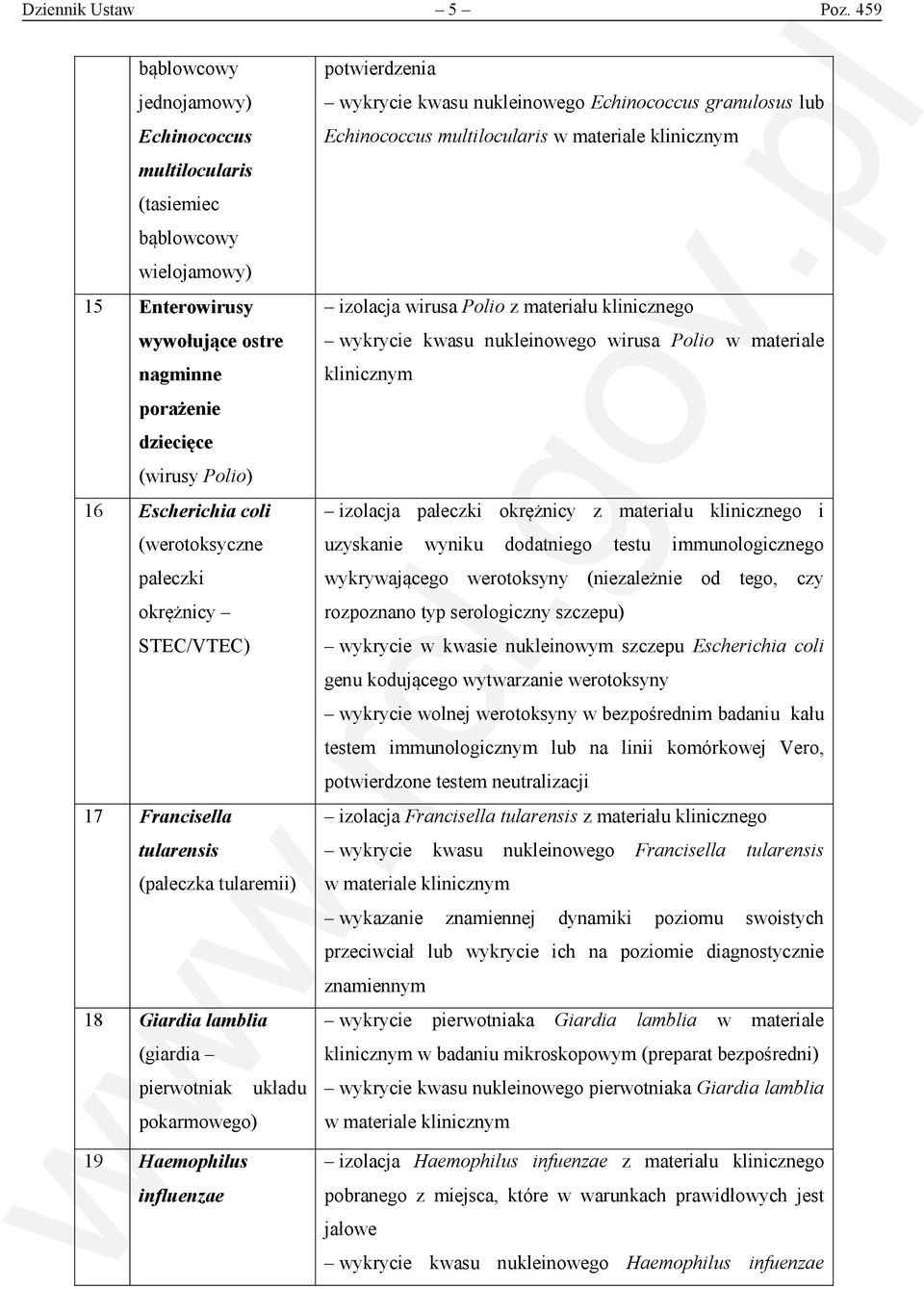 (werotoksyczne pałeczki okrężnicy STEC/VTEC) 17 Francisella tularensis (pałeczka tularemii) 18 Giardia lamblia (giardia pierwotniak układu pokarmowego) 19 Haemophilus influenzae potwierdzenia