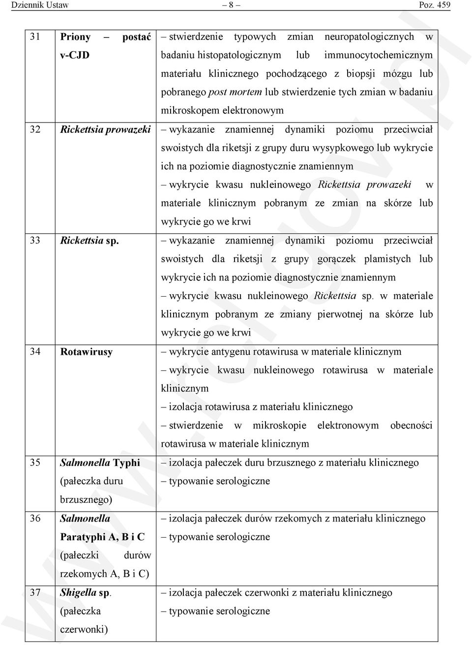 mortem lub stwierdzenie tych zmian w badaniu mikroskopem elektronowym 32 Rickettsia prowazeki wykazanie znamiennej dynamiki poziomu przeciwciał swoistych dla riketsji z grupy duru wysypkowego lub