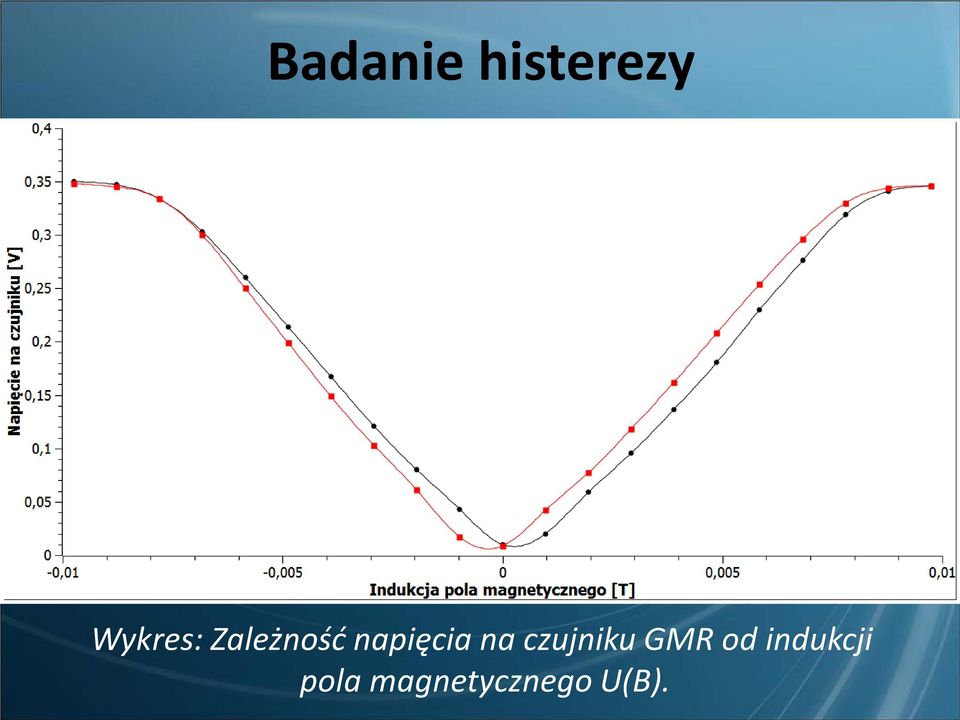 napięcia na czujniku GMR