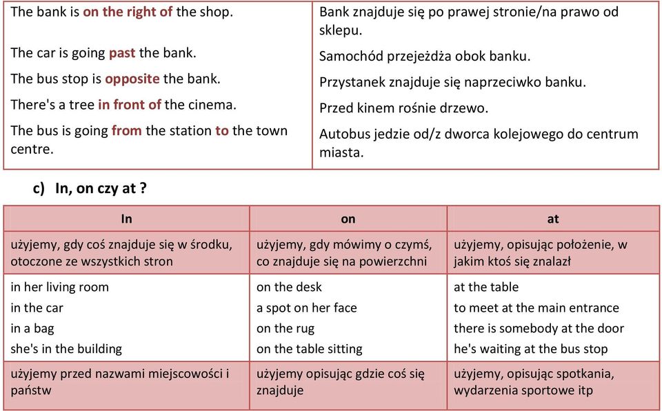Autobus jedzie od/z dworca kolejowego do centrum miasta. c) In, on czy at?