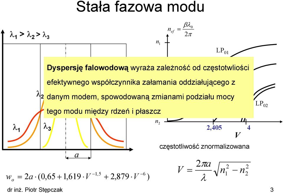 spowodowaną zmianami podziału mocy tego modu między rdzeń i płaszcz LP 1 LP0 w o λ 1 λ 3 a,5 a