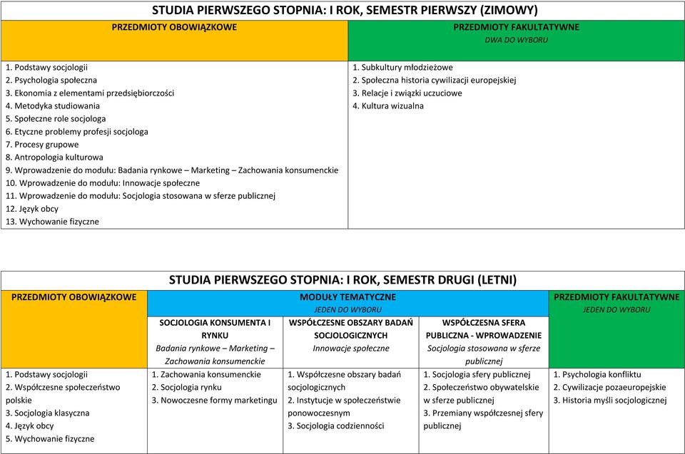 Język obcy 13. Wychowanie fizyczne 1. Subkultury młodzieżowe 2. Społeczna historia cywilizacji europejskiej 3. Relacje i związki uczuciowe 4.