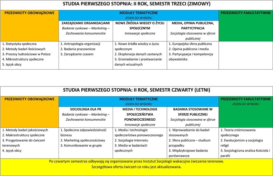Nowe źródła wiedzy o życiu społecznym 2. Eksploracja danych zastanych 3. Gromadzenie i przetwarzanie danych wizualnych 1. Europejska sfera publiczna 2. Opinia publiczna i media 3.