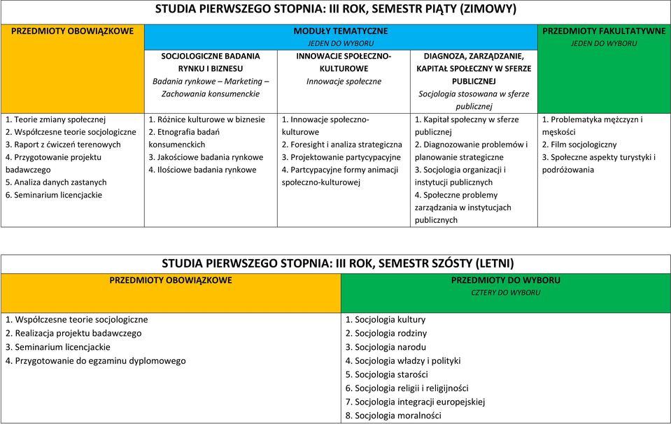 Różnice kulturowe w biznesie 2. Etnografia badań konsumenckich 3. Jakościowe badania rynkowe 4. Ilościowe badania rynkowe 1. Innowacje społecznokulturowe 2. Foresight i analiza strategiczna 3.