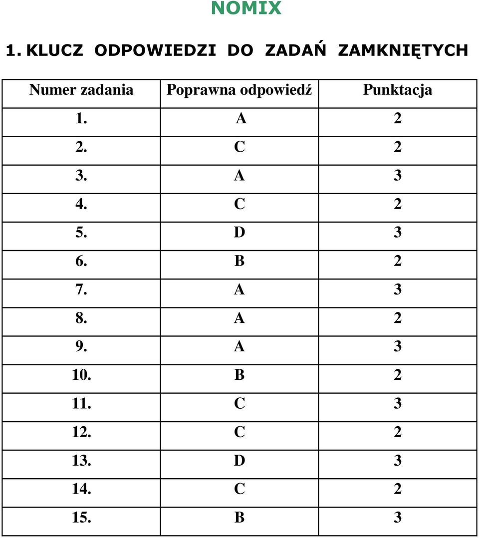 zadania Poprawna odpowiedź Punktacja 1. A 2 2.