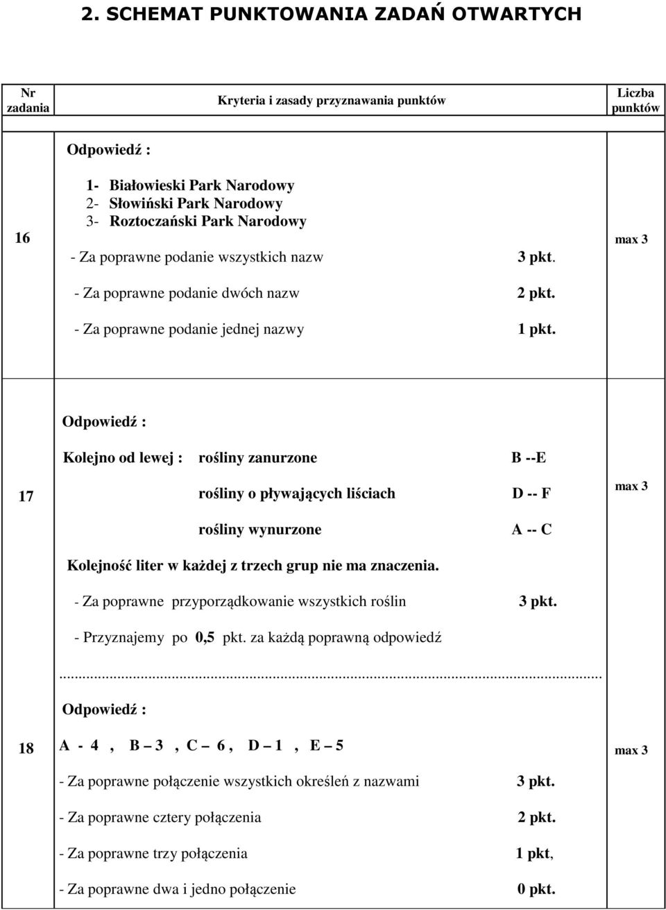 max 3 Odpowiedź : Kolejno od lewej : rośliny zanurzone B --E 17 rośliny o pływających liściach D -- F max 3 rośliny wynurzone A -- C Kolejność liter w każdej z trzech grup nie ma znaczenia.