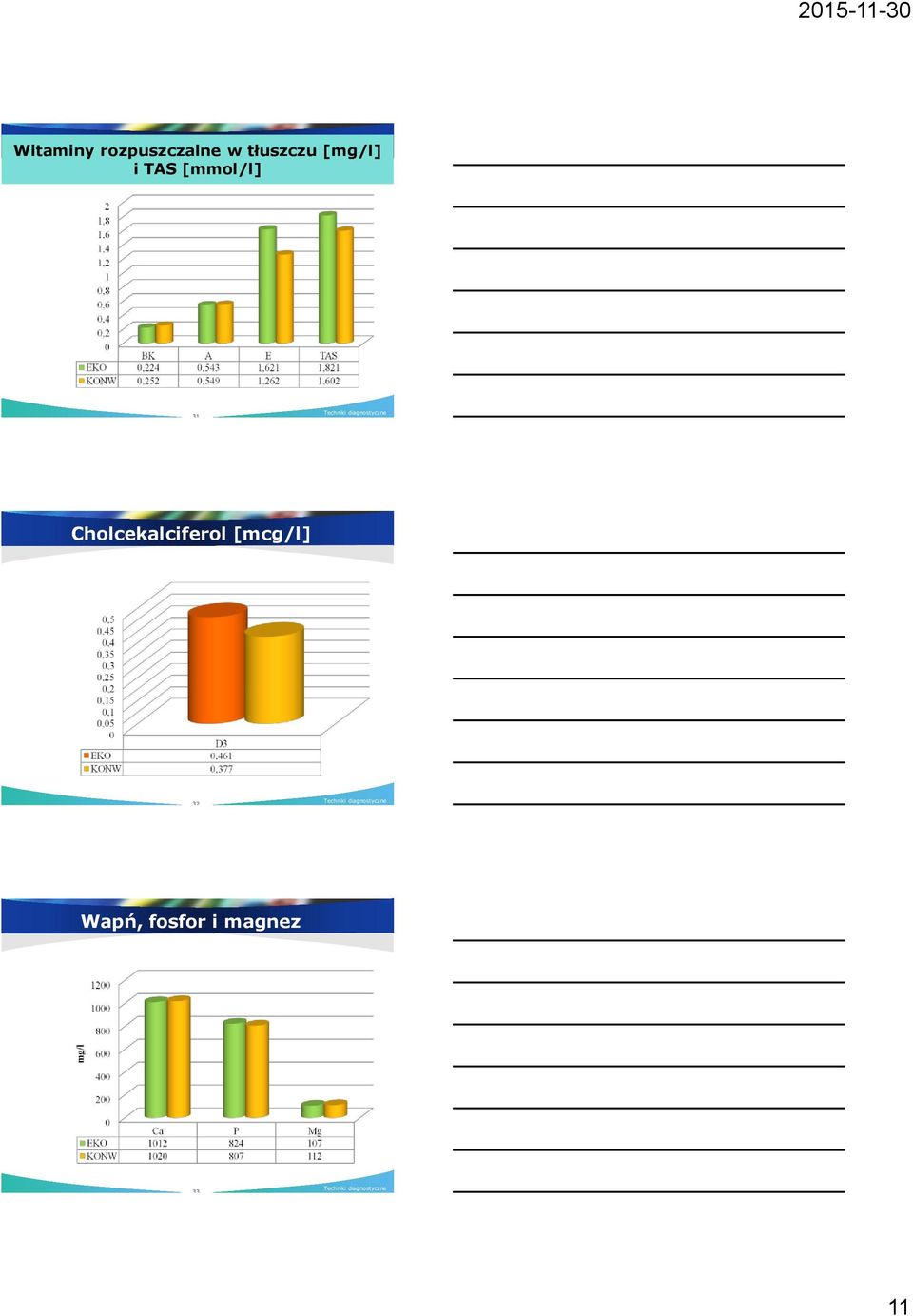 [mmol/l] 31 Cholcekalciferol