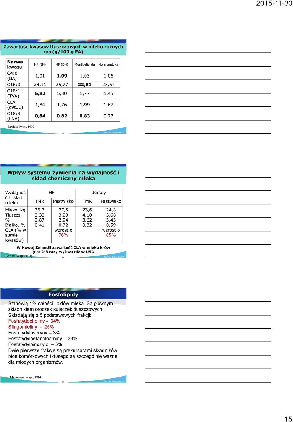 , 1999 5,82 5,30 5,77 5,45 1,84 1,76 1,99 1,67 0,84 0,82 0,83 0,77 43 Wpływ systemu żywienia na wydajność i skład chemiczny mleka Wydajnoś ć i skład mleka Mleko, kg Tłuszcz, % Białko, % CLA (% w