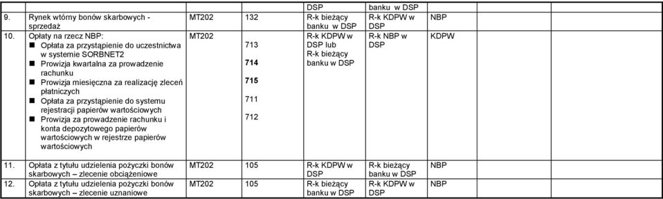 przystąpienie do systemu rejestracji papierów wartościowych Prowizja za prowadzenie rachunku i konta depozytowego papierów wartościowych w rejestrze papierów