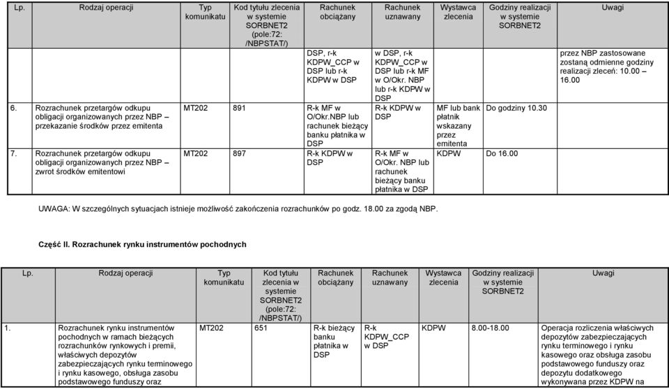 NBP lub r-k KDPW w R-k MF w O/Okr. NBP lub rachunek bieżący banku płatnika w MF lub bank płatnik wskazany przez emitenta Do godziny 10.30 KDPW Do 16.