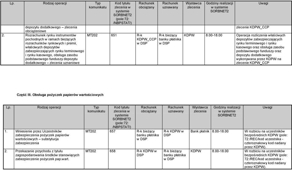funduszy depozytu dodatkowego uznaniowe w MT202 651 R-k KDPW_CCP w w zlecenie KDPW_CCP KDPW 8.00-18.
