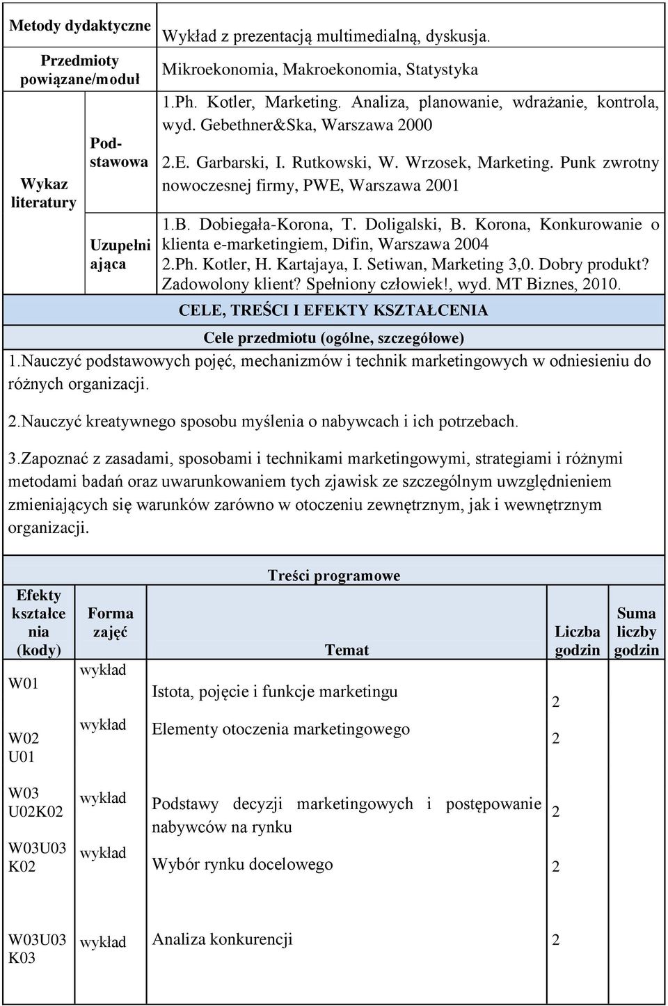 Dobiegała-Korona, T. Doligalski, B. Korona, Konkurowanie o klienta e-marketingiem, Difin, Warszawa 004.Ph. Kotler, H. Kartajaya, I. Setiwan, Marketing,0. Dobry produkt? Zadowolony klient?