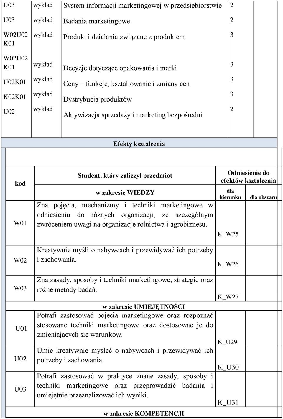 mechanizmy i techniki marketingowe w odniesieniu do różnych organizacji, ze szczególnym zwróceniem uwagi na organizacje rolnictwa i agrobiznesu.