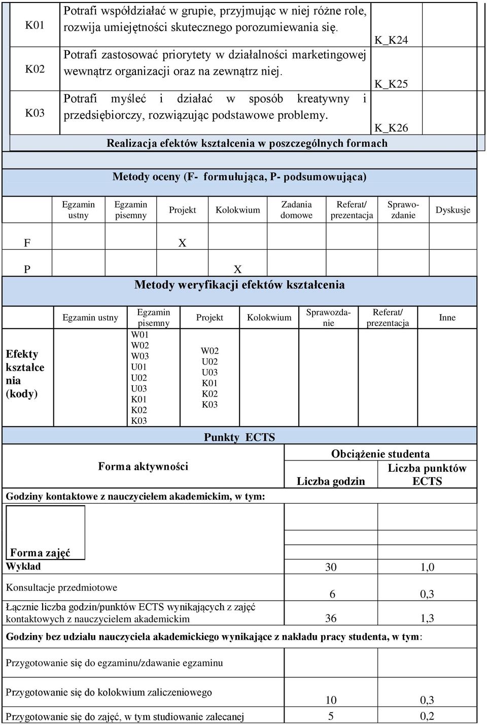 K_K4 K_K5 Potrafi myśleć i działać w sposób kreatywny i przedsiębiorczy, rozwiązując podstawowe problemy.