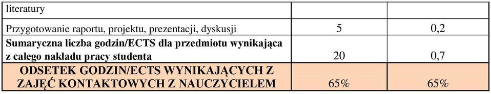 wynikająca z całego nakładu pracy studenta 0 0,7 ODSETEK