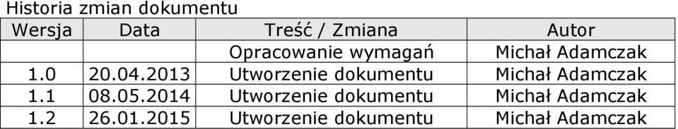 2013 Utworzenie dokumentu Michał Adamczak 1.1 08.05.