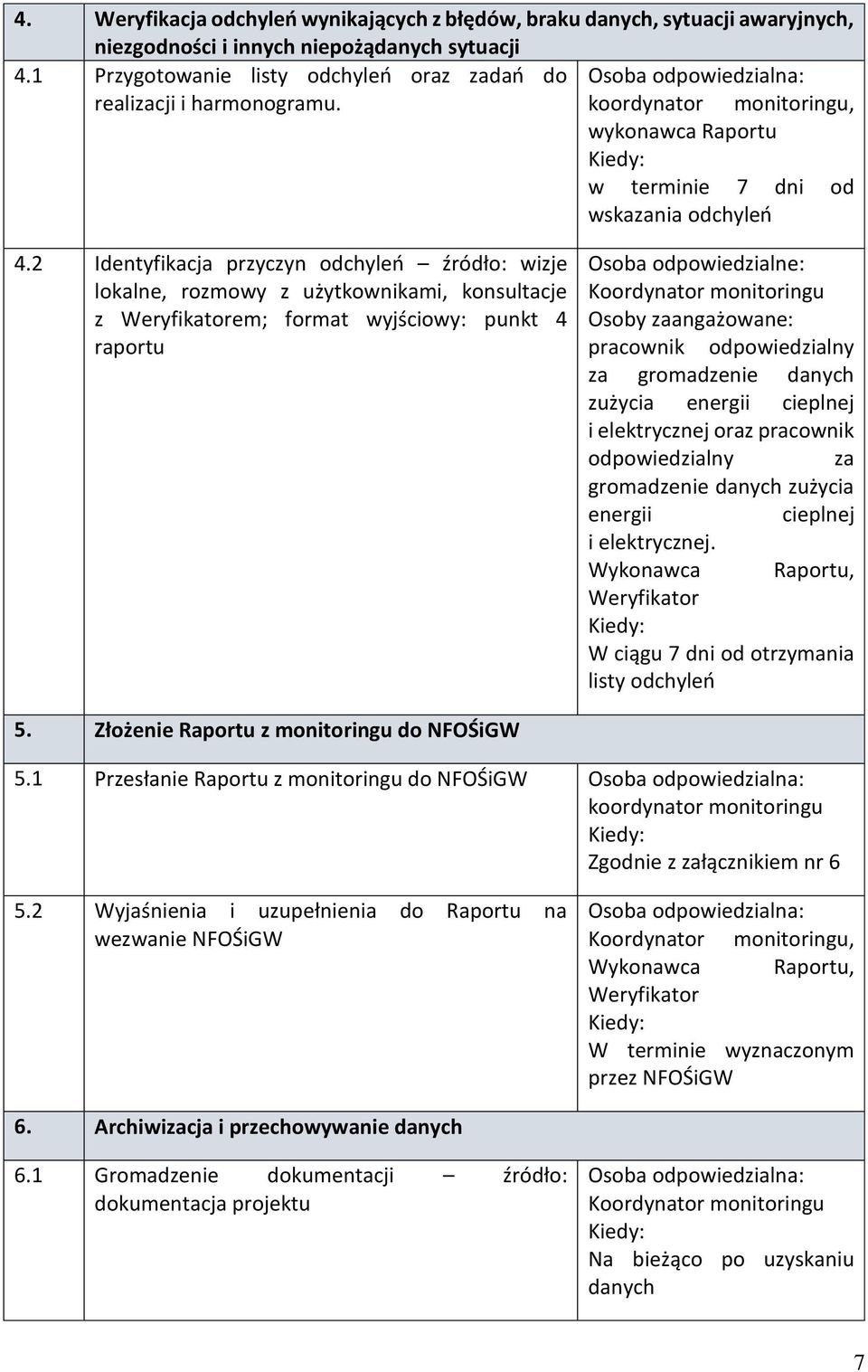 2 Identyfikacja przyczyn odchyleń źródło: wizje lokalne, rozmowy z użytkownikami, konsultacje z Weryfikatorem; format wyjściowy: punkt 4 raportu Osoba odpowiedzialne: Koordynator monitoringu Osoby