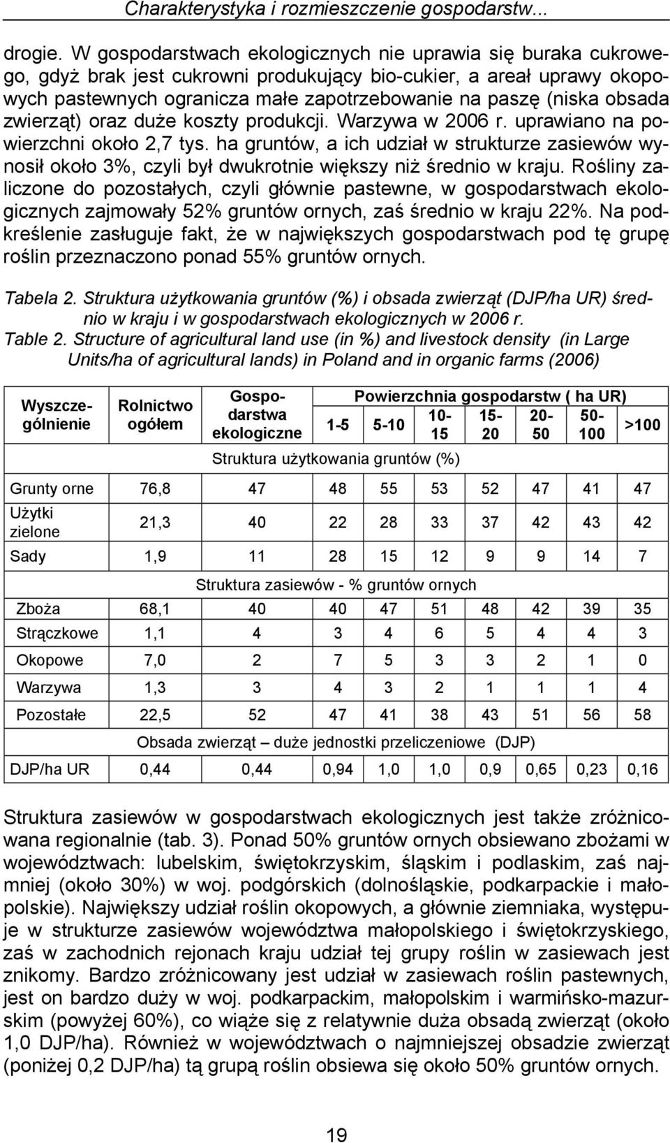 obsada zwierząt) oraz duże koszty produkcji. Warzywa w 2006 r. uprawiano na powierzchni około 2,7 tys.