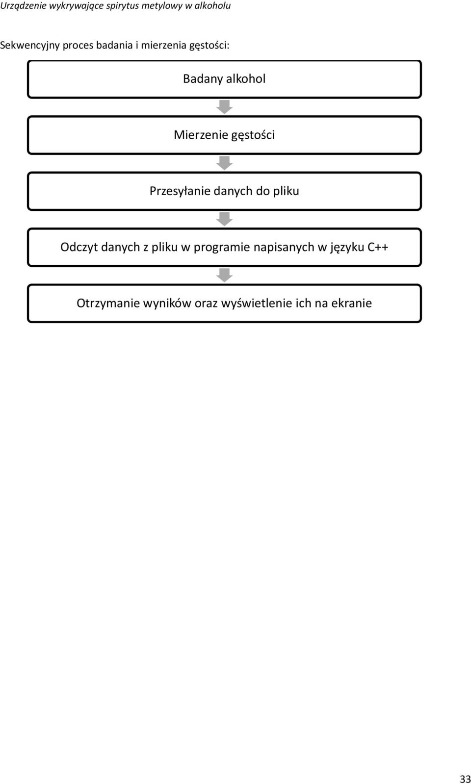 Odczyt danych z pliku w programie napisanych w języku