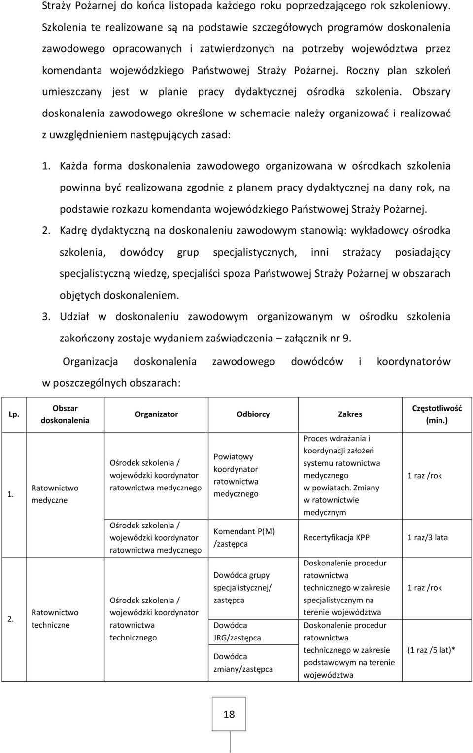 Pożarnej. Roczny plan szkoleń umieszczany jest w planie pracy dydaktycznej ośrodka szkolenia.