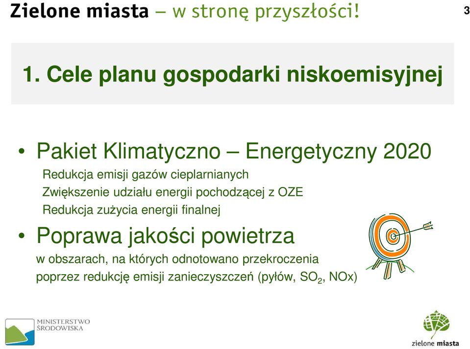OZE Redukcja zużycia energii finalnej Poprawa jakości powietrza w obszarach, na