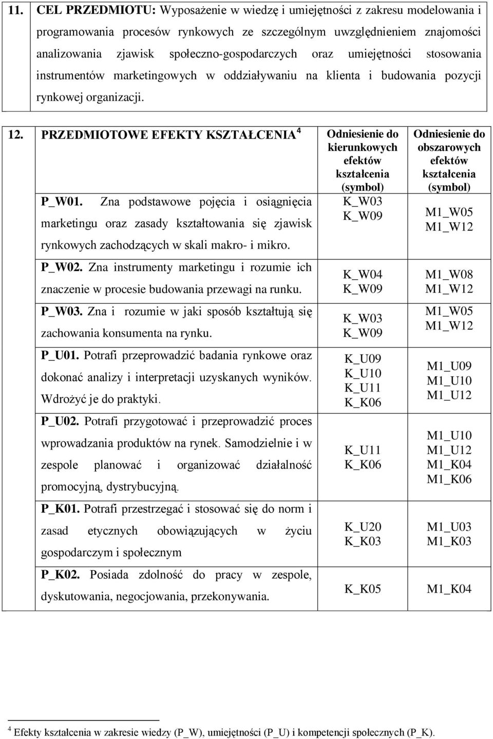 PRZEDMIOTOWE EFEKTY KSZTAŁCENIA 4 Odniesienie do kierunkowych efektów kształcenia (symbol) P_W01.