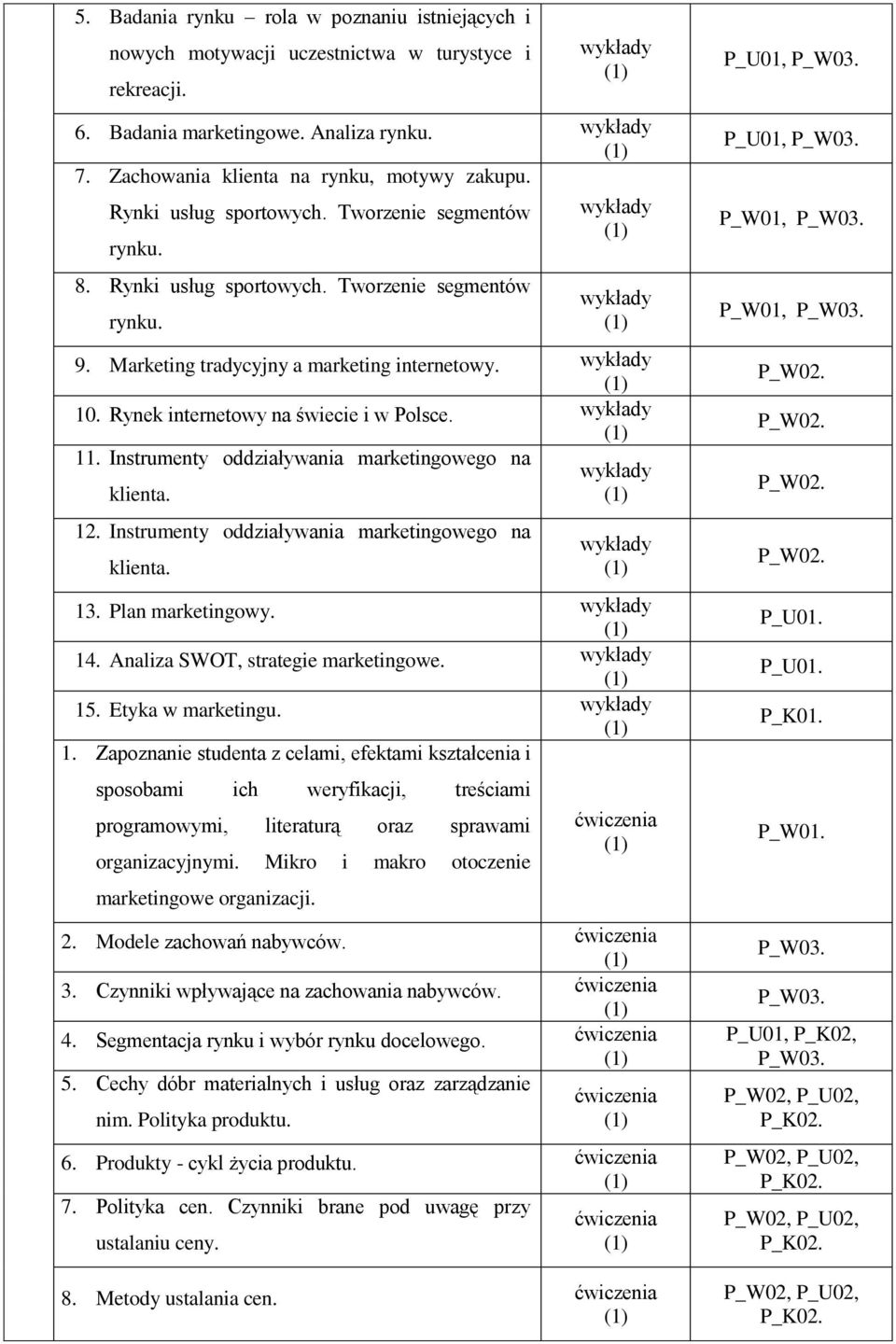 11. Instrumenty oddziaływania marketingowego na klienta. 12. Instrumenty oddziaływania marketingowego na klienta. 13. Plan marketingowy. 14. Analiza SWOT, strategie marketingowe. 15.