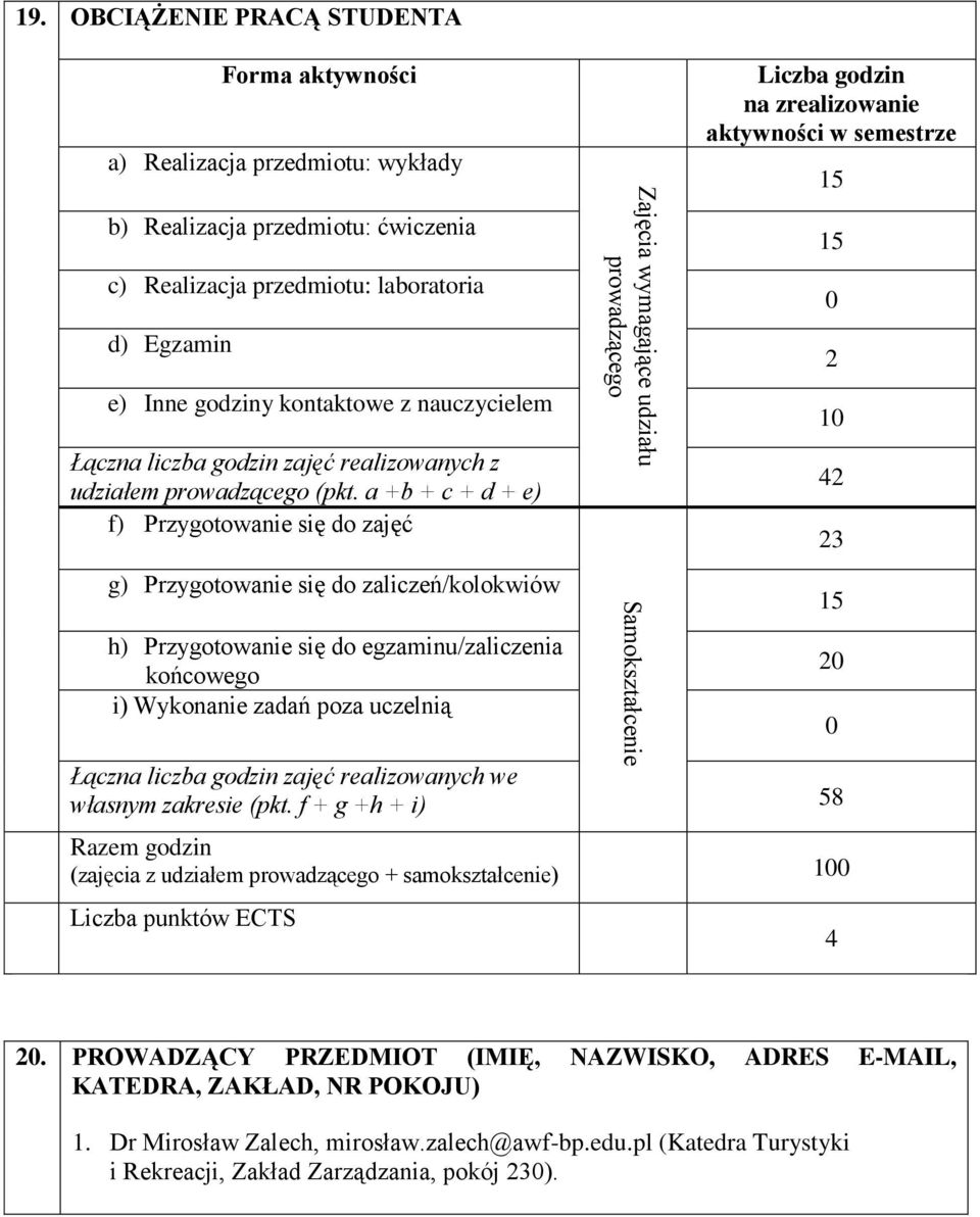 godzin zajęć realizowanych z udziałem prowadzącego (pkt.