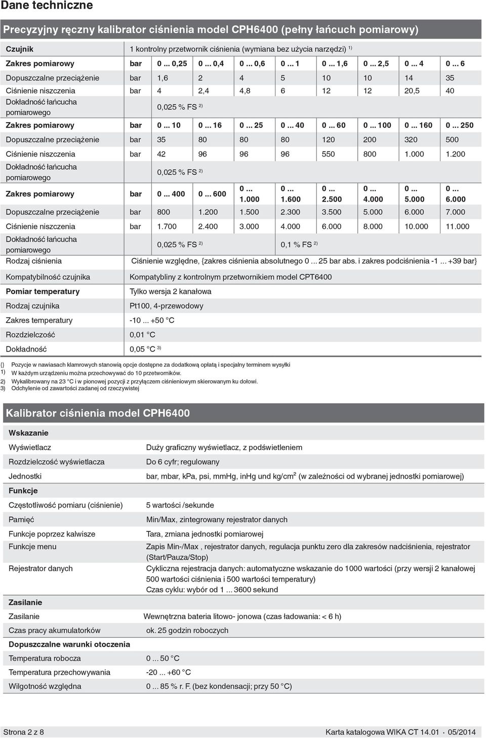 60 100 160 250 Dopuszczalne przeciążenie bar 35 80 80 80 120 200 320 500 Ciśnienie niszczenia bar 42 96 96 96 550 800 1.000 1.