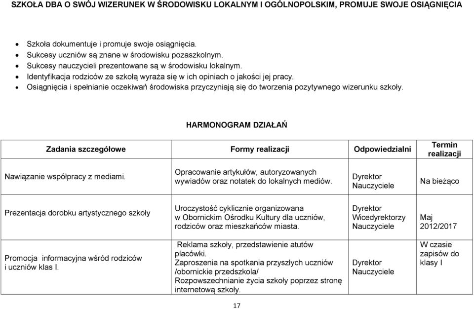 Osiągnięcia i spełnianie oczekiwań środowiska przyczyniają się do tworzenia pozytywnego wizerunku szkoły. HARMONOGRAM DZIAŁAŃ Zadania szczegółowe Formy Odpowiedzialni Nawiązanie współpracy z mediami.