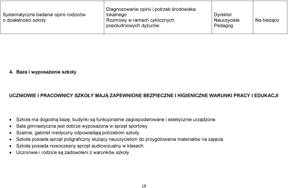 zagospodarowane i estetycznie urządzone. Sala gimnastyczna jest dobrze wyposażona w sprzęt sportowy. Szatnie, gabinet medyczny odpowiadają potrzebom szkoły.