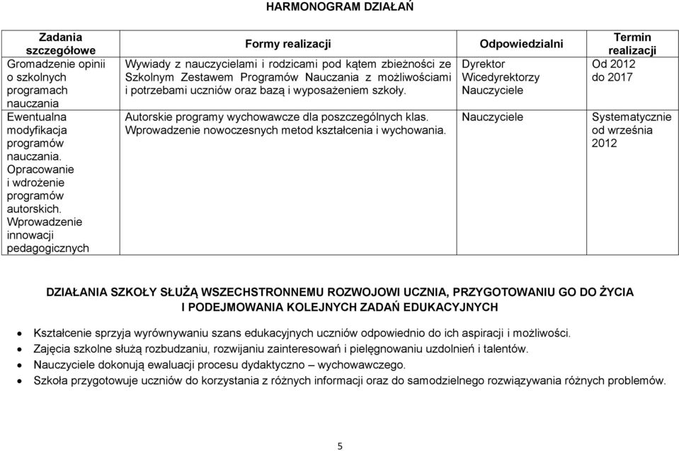 wyposażeniem szkoły. Autorskie programy wychowawcze dla poszczególnych klas. Wprowadzenie nowoczesnych metod kształcenia i wychowania.