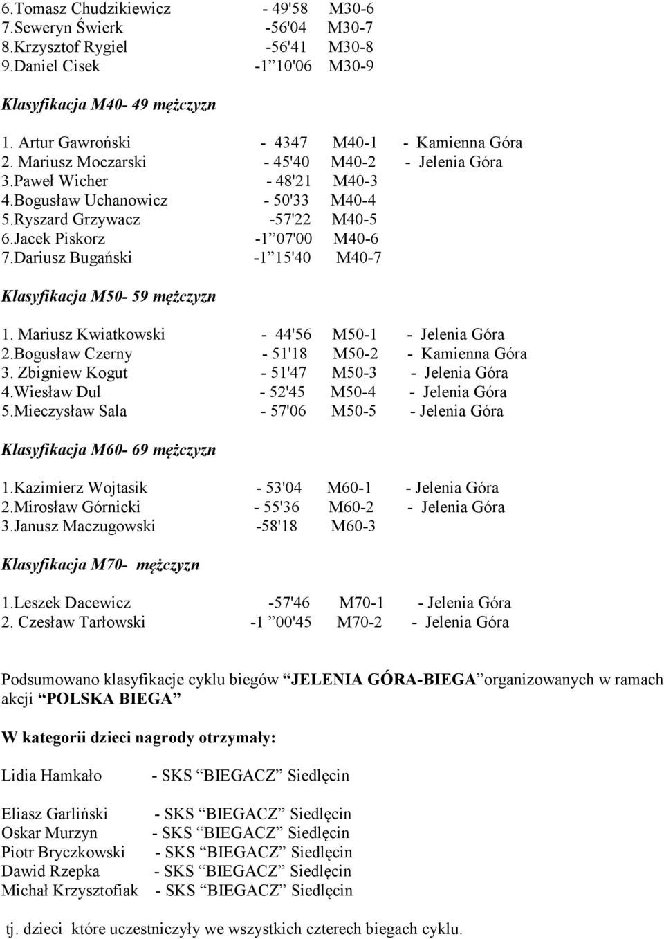 Jacek Piskorz -1 07'00 M40-6 7.Dariusz Bugański -1 15'40 M40-7 Klasyfikacja M50-59 mężczyzn 1. Mariusz Kwiatkowski - 44'56 M50-1 - Jelenia Góra 2.Bogusław Czerny - 51'18 M50-2 - Kamienna Góra 3.