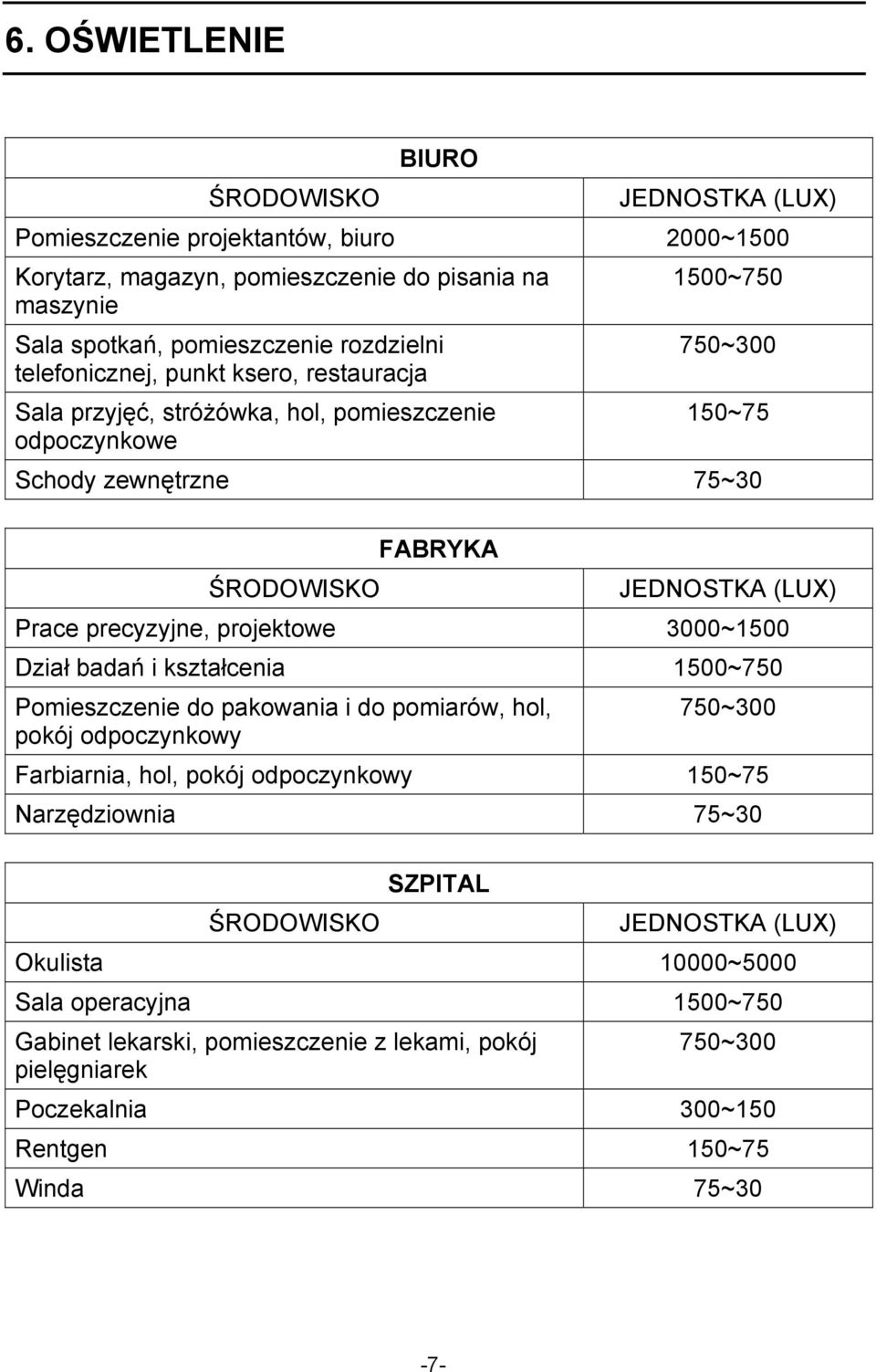 projektowe 3000~1500 Dział badań i kształcenia 1500~750 Pomieszczenie do pakowania i do pomiarów, hol, pokój odpoczynkowy 750~300 Farbiarnia, hol, pokój odpoczynkowy 150~75