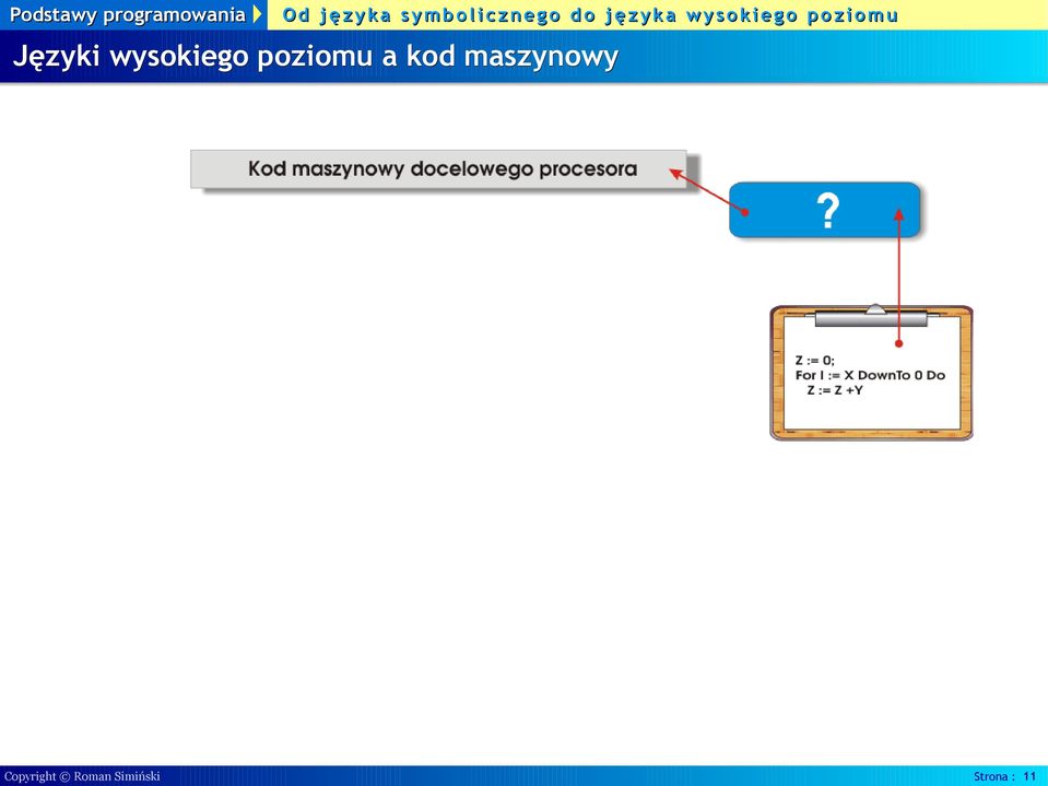 poziomu a