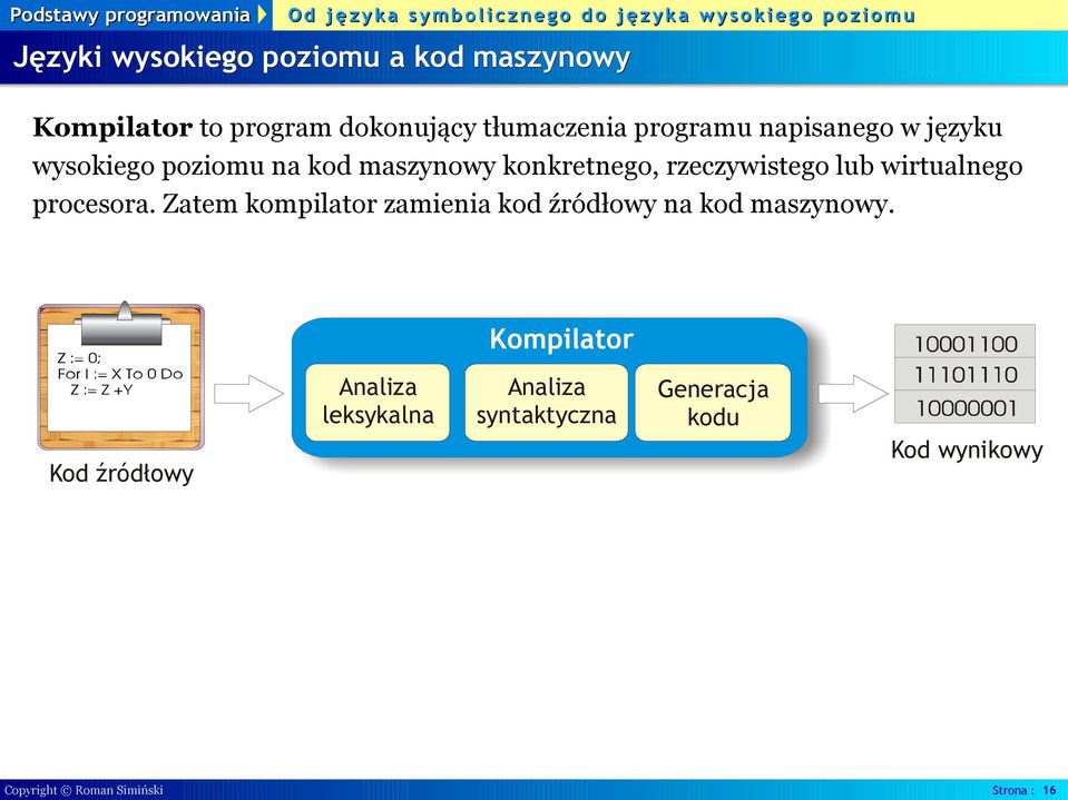 lub wirtualnego procesora. Zatem kompilator zamienia kod źródłowy na kod maszynowy.