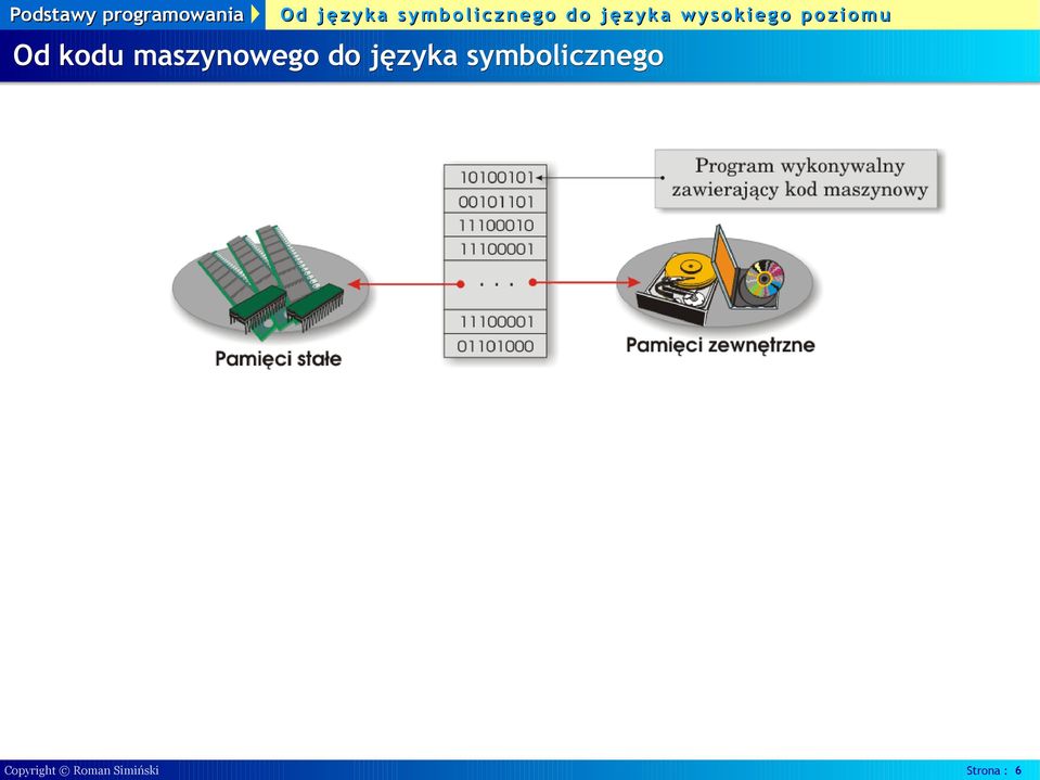 do języka