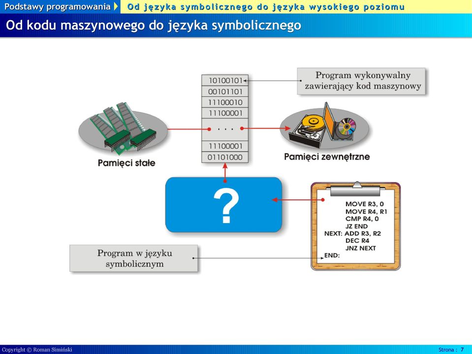 do języka