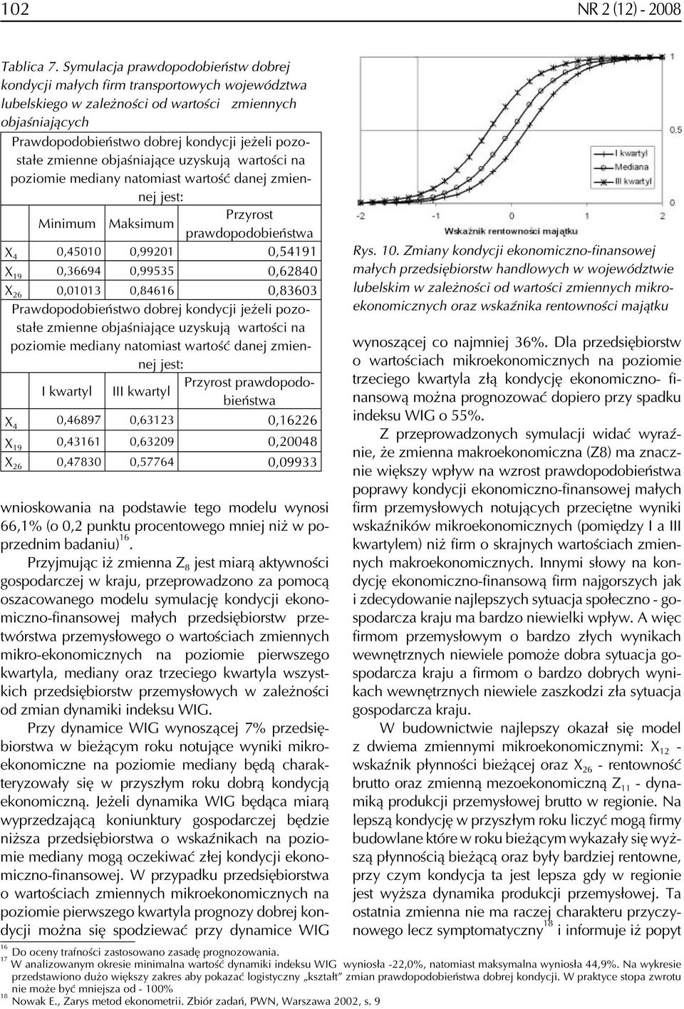 mediany natomiast wartość danej zmiennej jest: Minimum Maksimum Przyrost prawdopodobieństwa X 4 0,45010 0,99201 0,54191 X 19 0,36694 0,99535 0,62840 X 26 0,01013 0,84616 0,83603 zmienne objaśniające