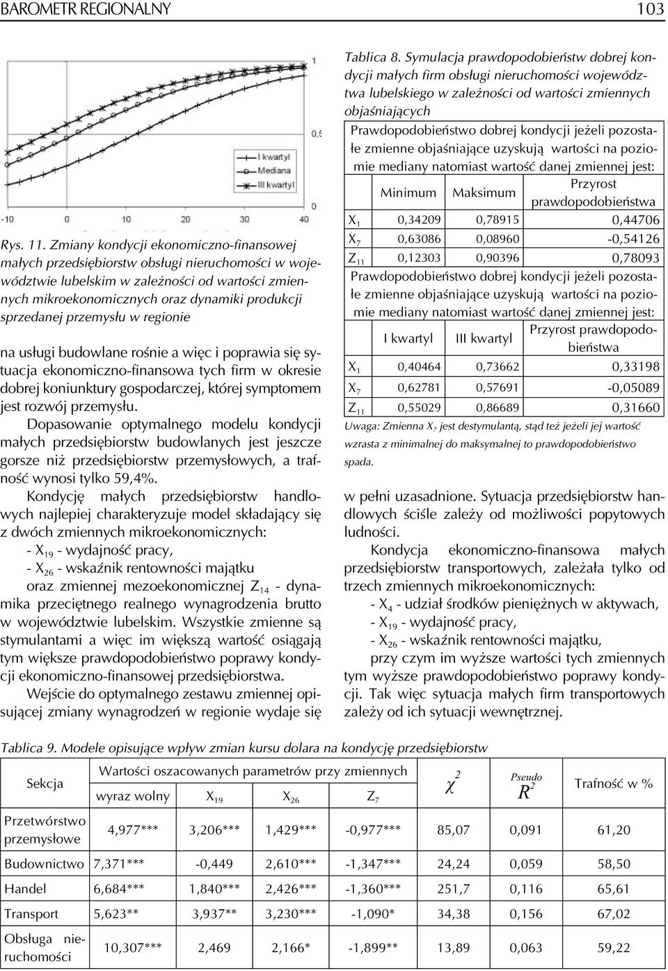 przemysłu w regionie na usługi budowlane rośnie a więc i poprawia się sytuacja ekonomiczno-finansowa tych firm w okresie dobrej koniunktury gospodarczej, której symptomem jest rozwój przemysłu.