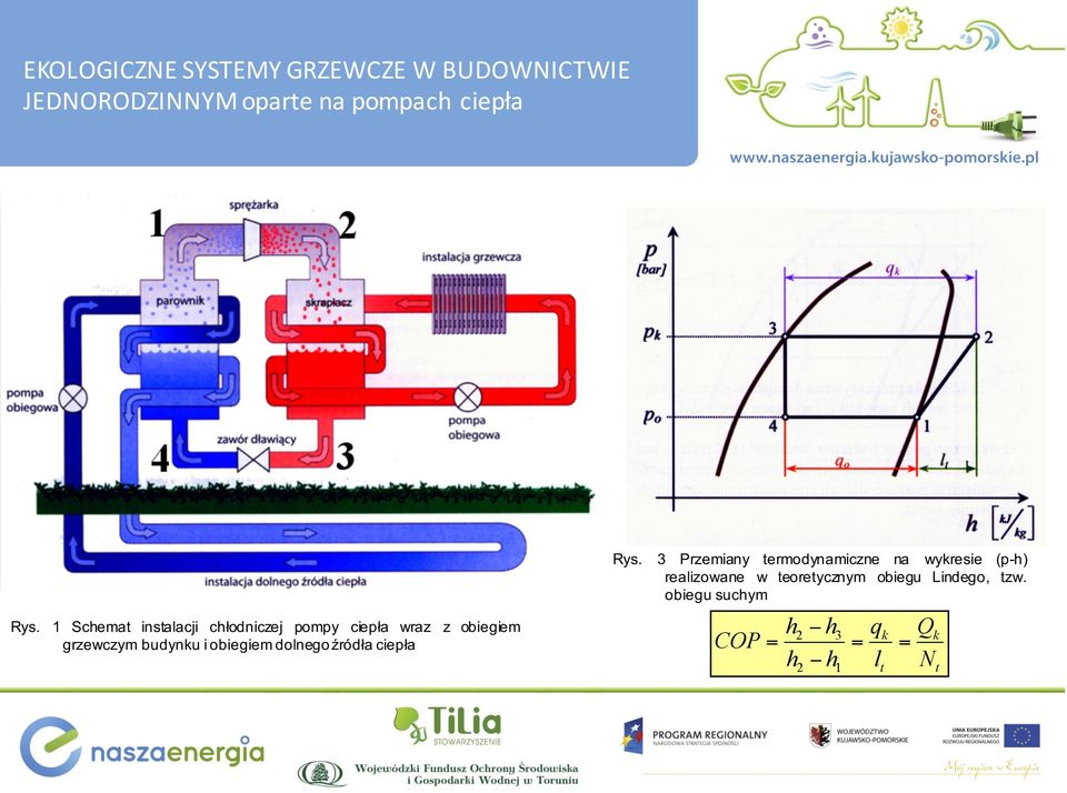 3 Przemiany termodynamiczne na wykresie (p-h) realizowane w