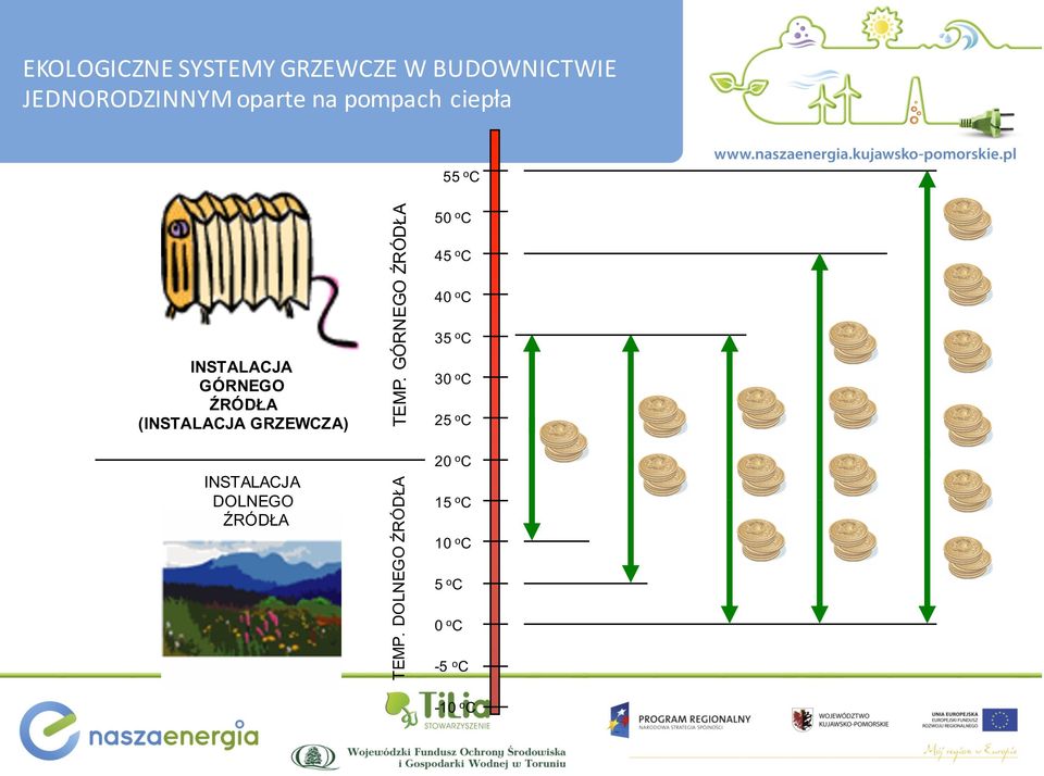 DOLNEGO ŹRÓDŁA TEMP.