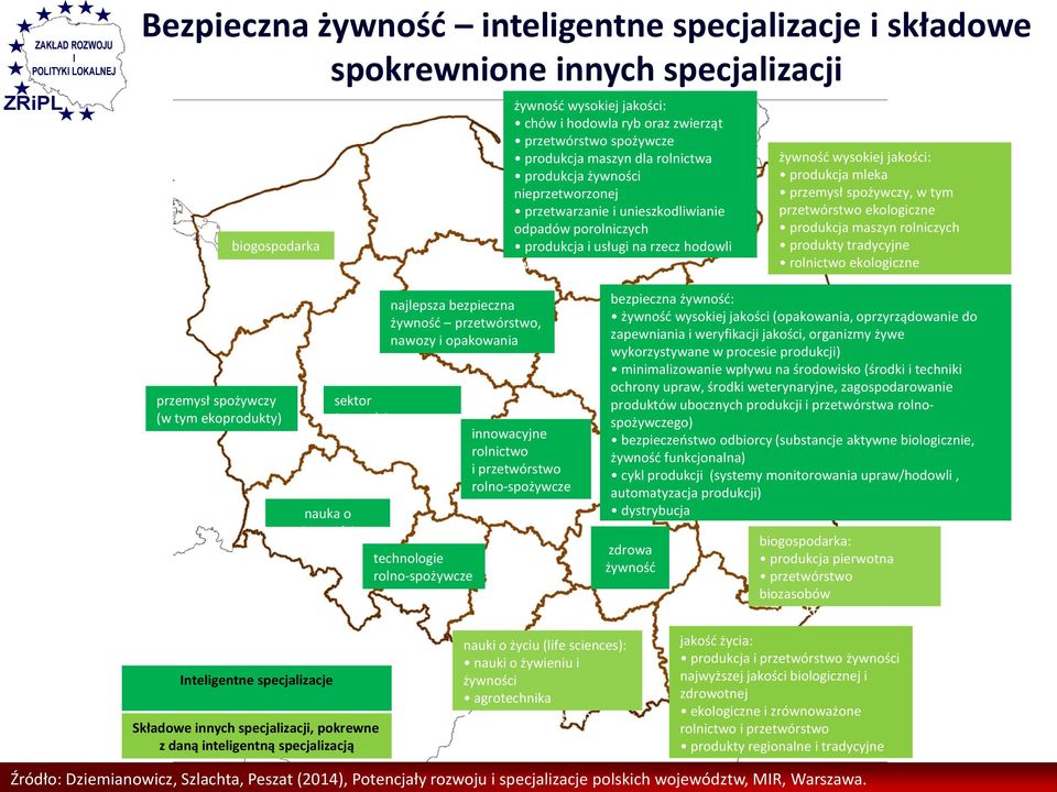 przemysł spożywczy, w tym przetwórstwo ekologiczne produkcja maszyn rolniczych produkty tradycyjne rolnictwo ekologiczne przemysł spożywczy (w tym ekoprodukty) nauka o żywności sektor żywnościowy