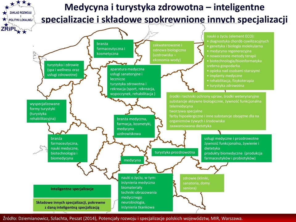 rekreacja (sport, rekreacja, wypoczynek, rehabilitacja ) branża medyczna, farmacja, kosmetyki, medycyna uzdrowiskowa medycyna zakwaterowanie i odnowa biologiczna (uzdrowiska ekonomia wody) nauki o