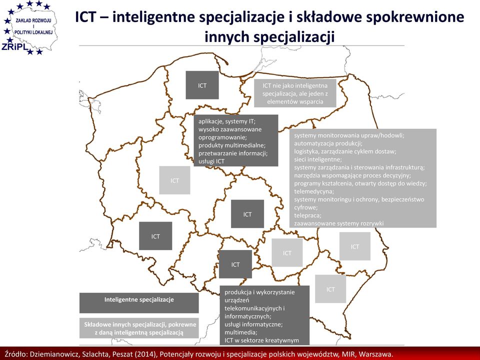 inteligentne; systemy zarządzania i sterowania infrastrukturą; narzędzia wspomagające proces decyzyjny; programy kształcenia, otwarty dostęp do wiedzy; telemedycyna; systemy monitoringu i ochrony,