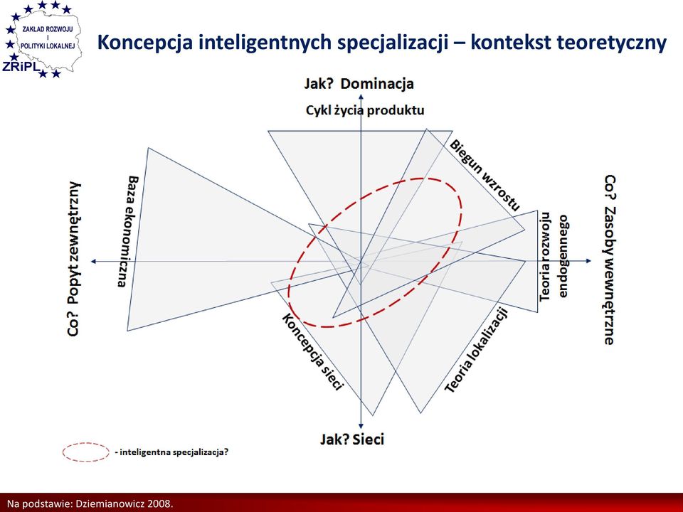 specjalizacji kontekst