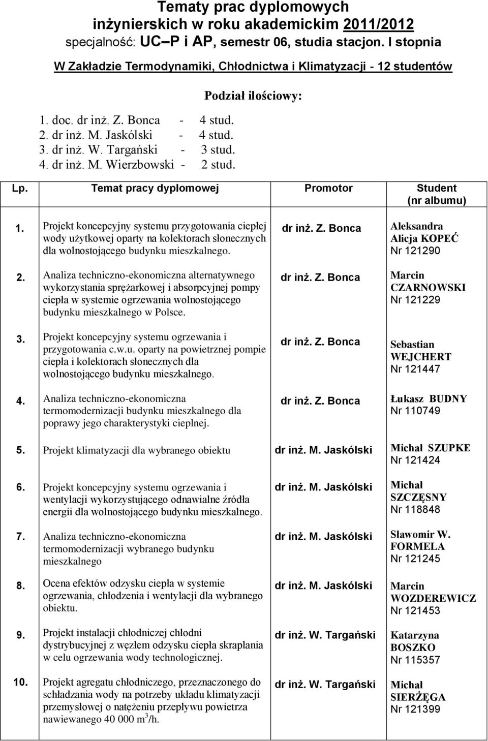 Aleksandra Alicja KOPEĆ Nr 121290 alternatywnego wykorzystania sprężarkowej i absorpcyjnej pompy ciepła w systemie ogrzewania wolnostojącego budynku mieszkalnego w Polsce.